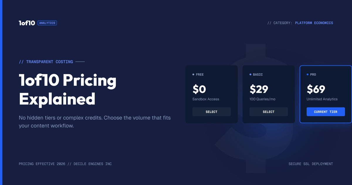1of10 Pricing Explained: Free, Basic $29, Pro $69 (2026)