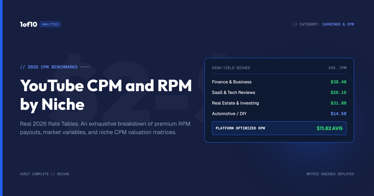 YouTube CPM and RPM by Niche: 2026 Rate Tables