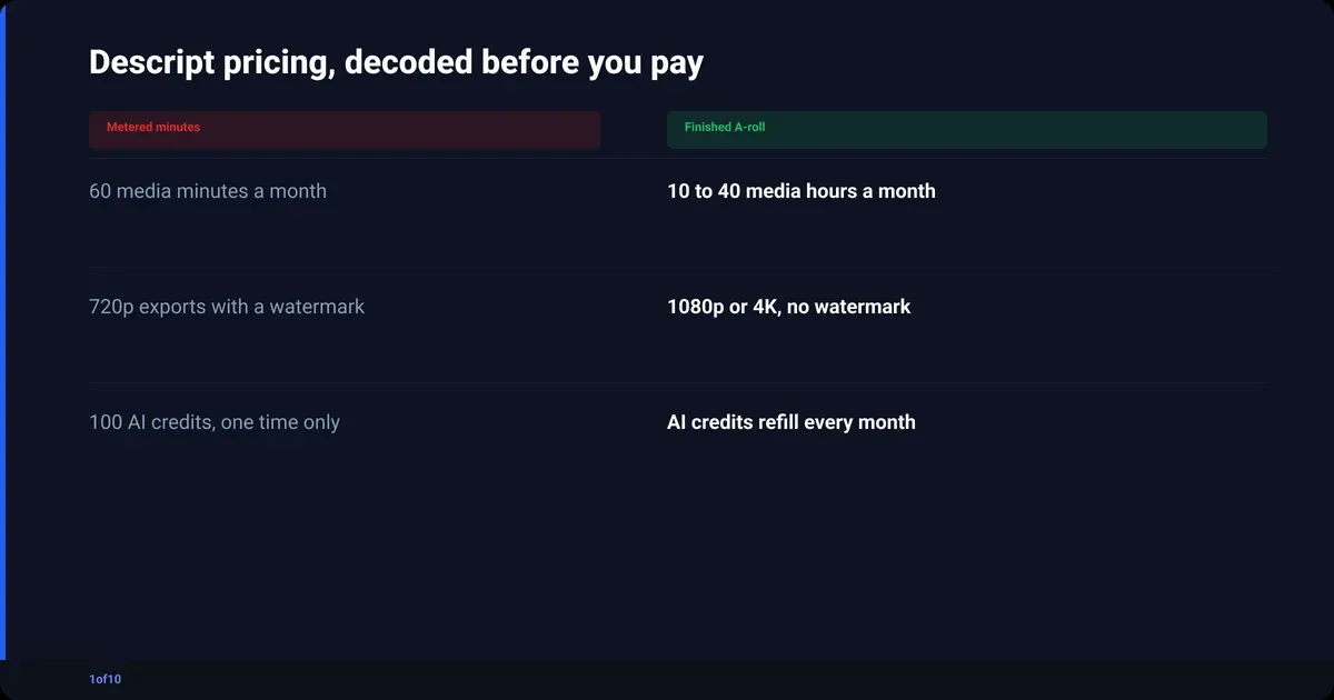 Descript pricing, decoded before you pay