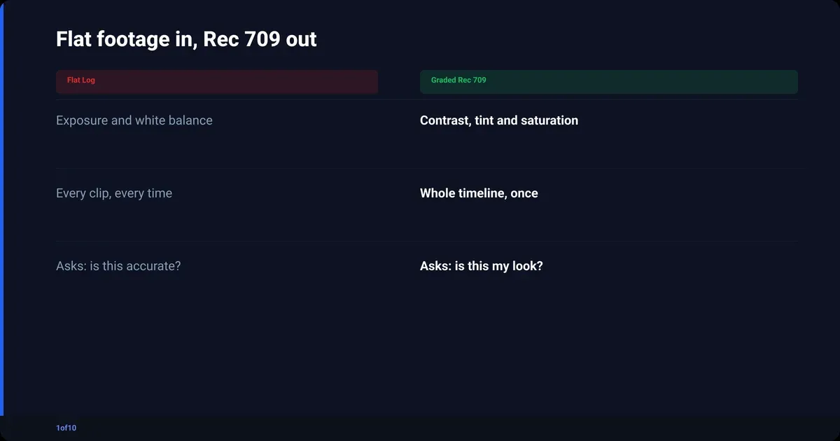 Color grading for YouTube: flat footage in, Rec 709 out